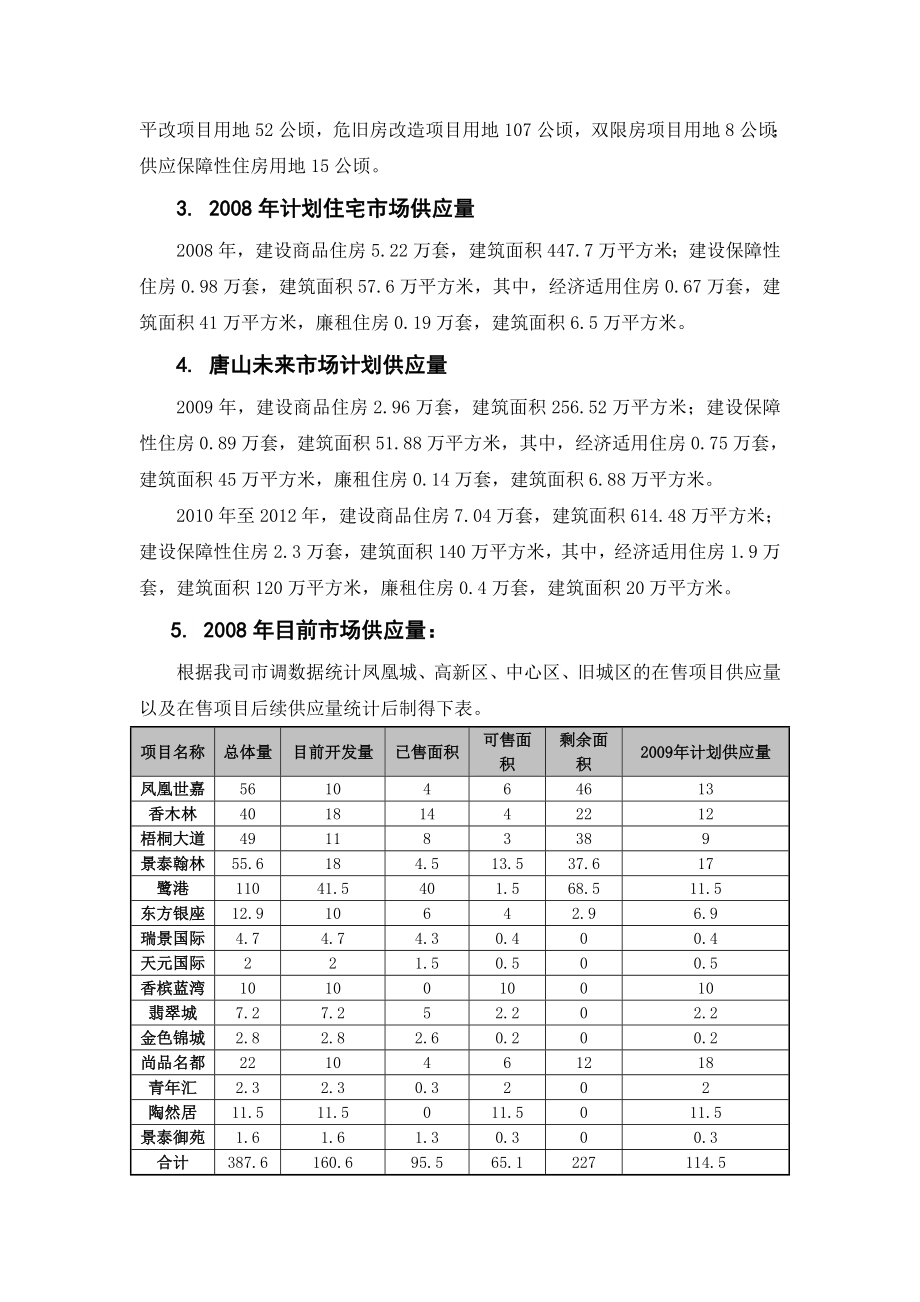 唐山市房地产市场调研报告_第4页