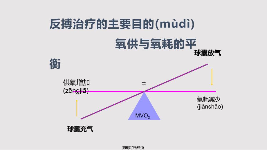 IABP的临床应用实用教案_第4页