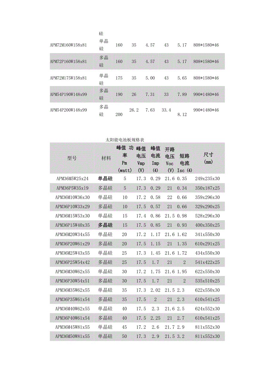 光伏组件规格表_第4页