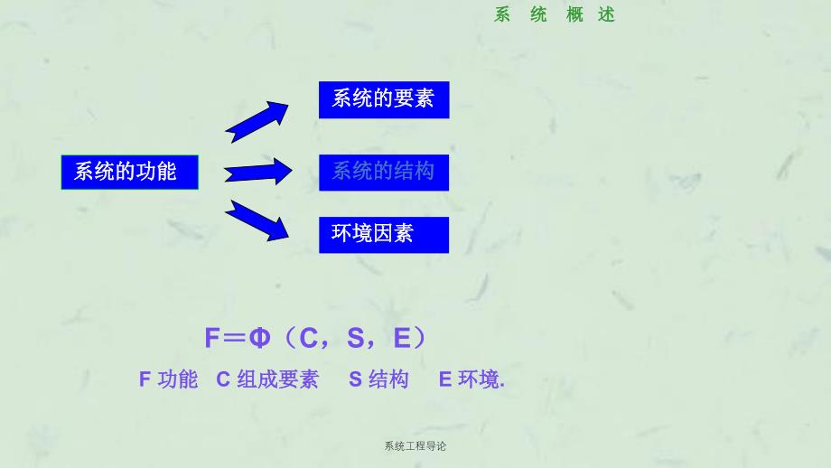 系统工程导论课件_第4页