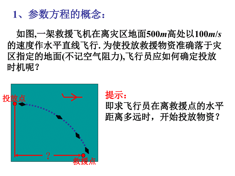 参数方程的意义公开课_第2页