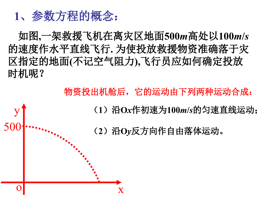 参数方程的意义公开课_第3页