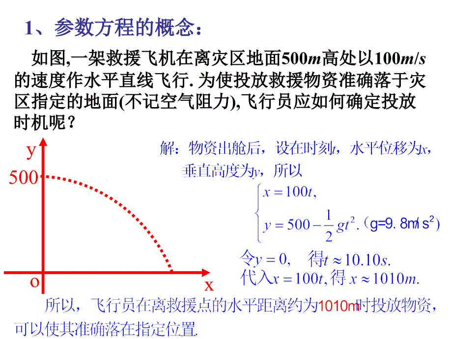 参数方程的意义公开课_第4页