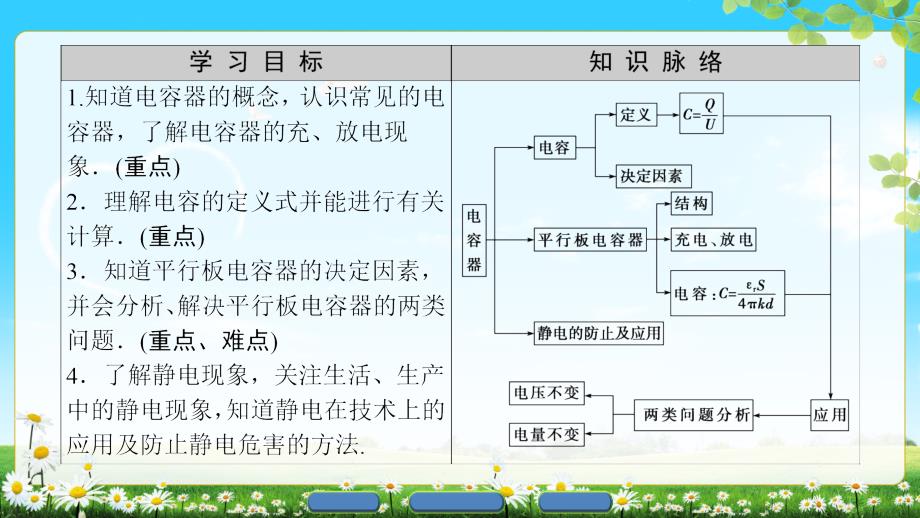 第1章第7节了解电容器第8节静电与新技术ppt课件_第2页