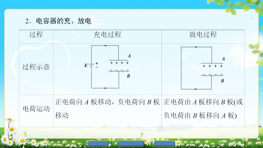 第1章第7节了解电容器第8节静电与新技术ppt课件_第4页