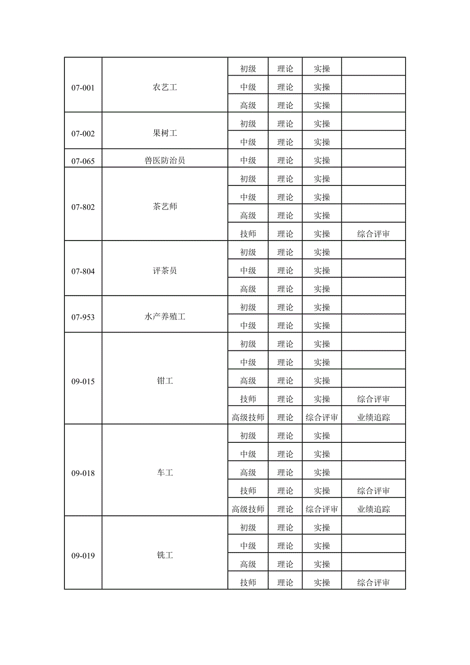 社会化鉴定工种目录_第3页