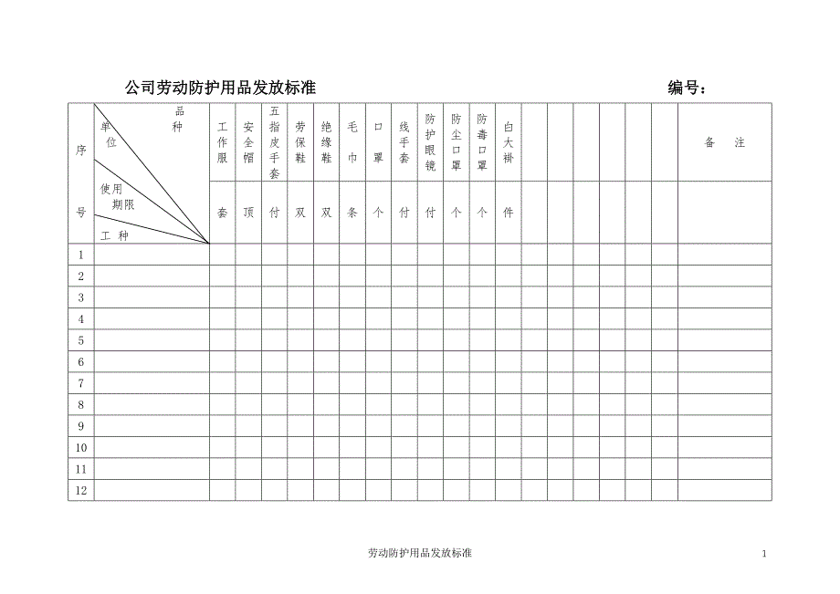 劳动防护用品发放标准表_第1页