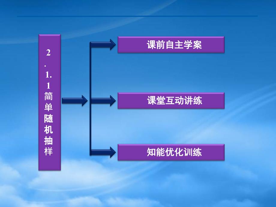 高中数学第2章2.1.1简单随机抽样课件苏教必修3_第3页