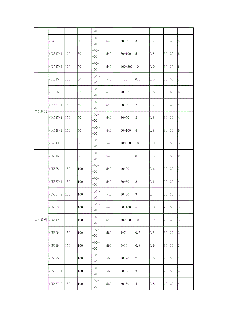 光敏电阻的检测方法_第3页