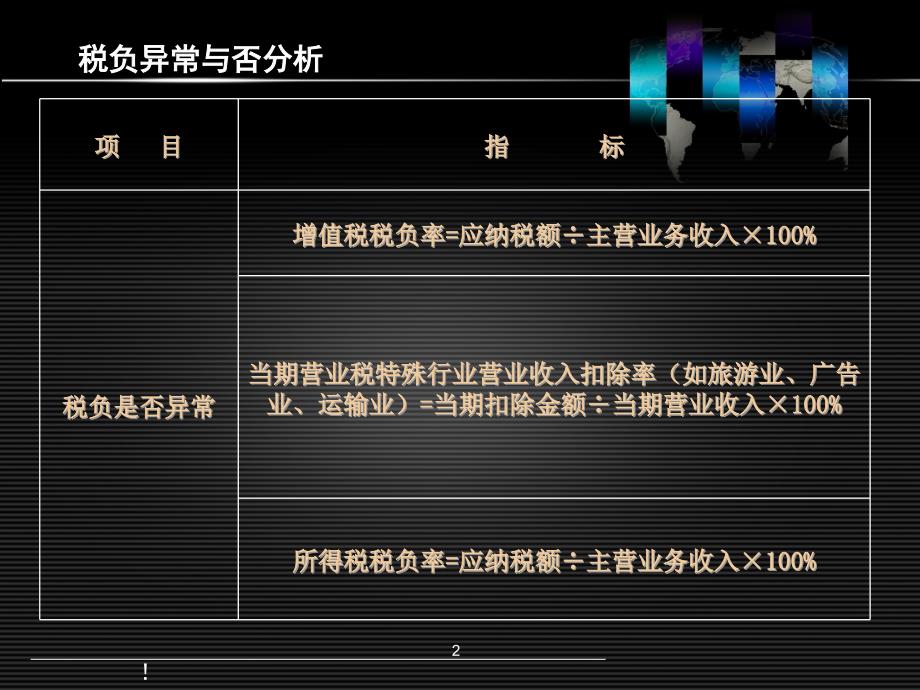 房地产开发企业税收讲解课件_第2页