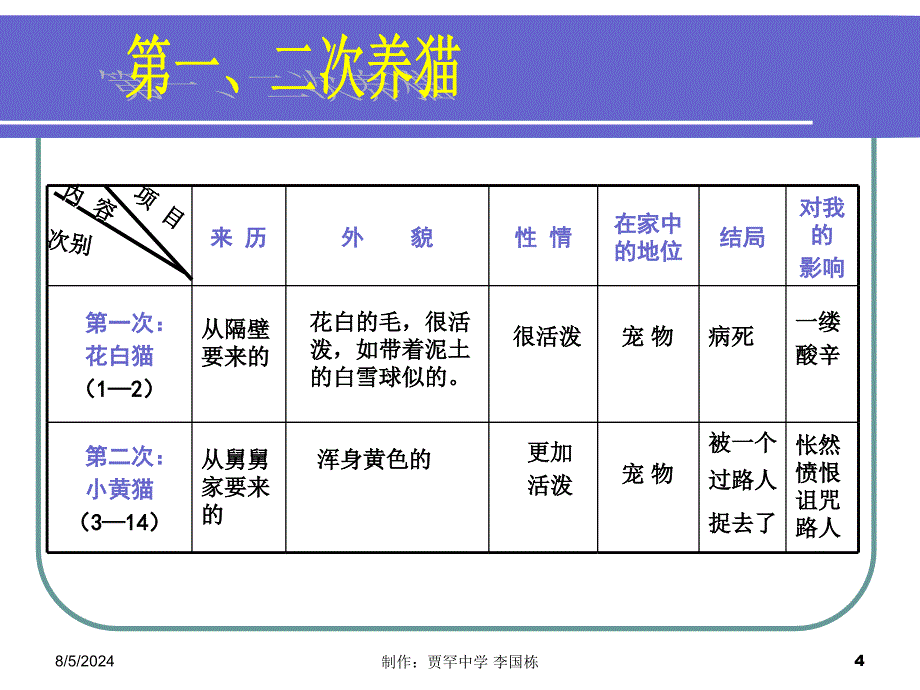 C1YW猫02A李国栋_第4页