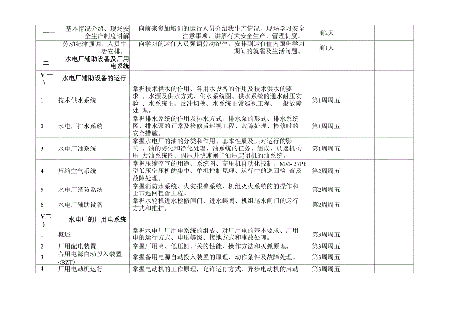 水电厂运行人员集中培训计划_第2页