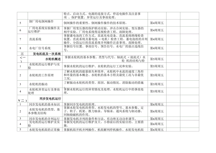 水电厂运行人员集中培训计划_第3页