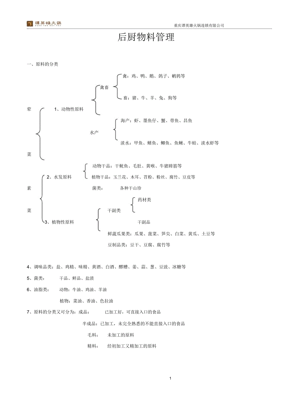 后厨物料管理手册新_第1页
