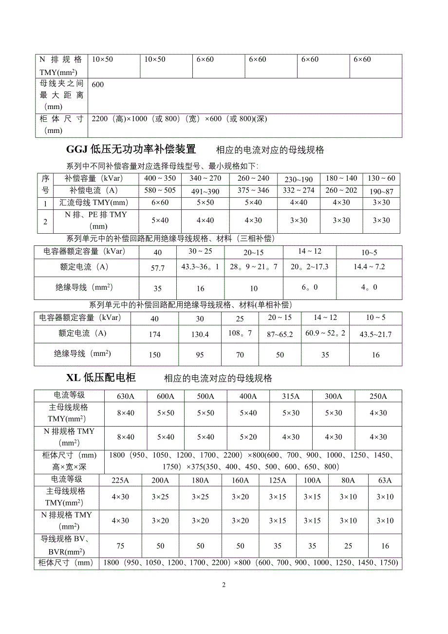 开关柜组装作业指导书工艺文件_第3页