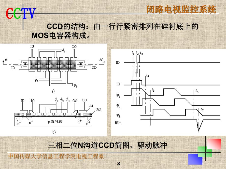 CCTV2传感器资料_第3页