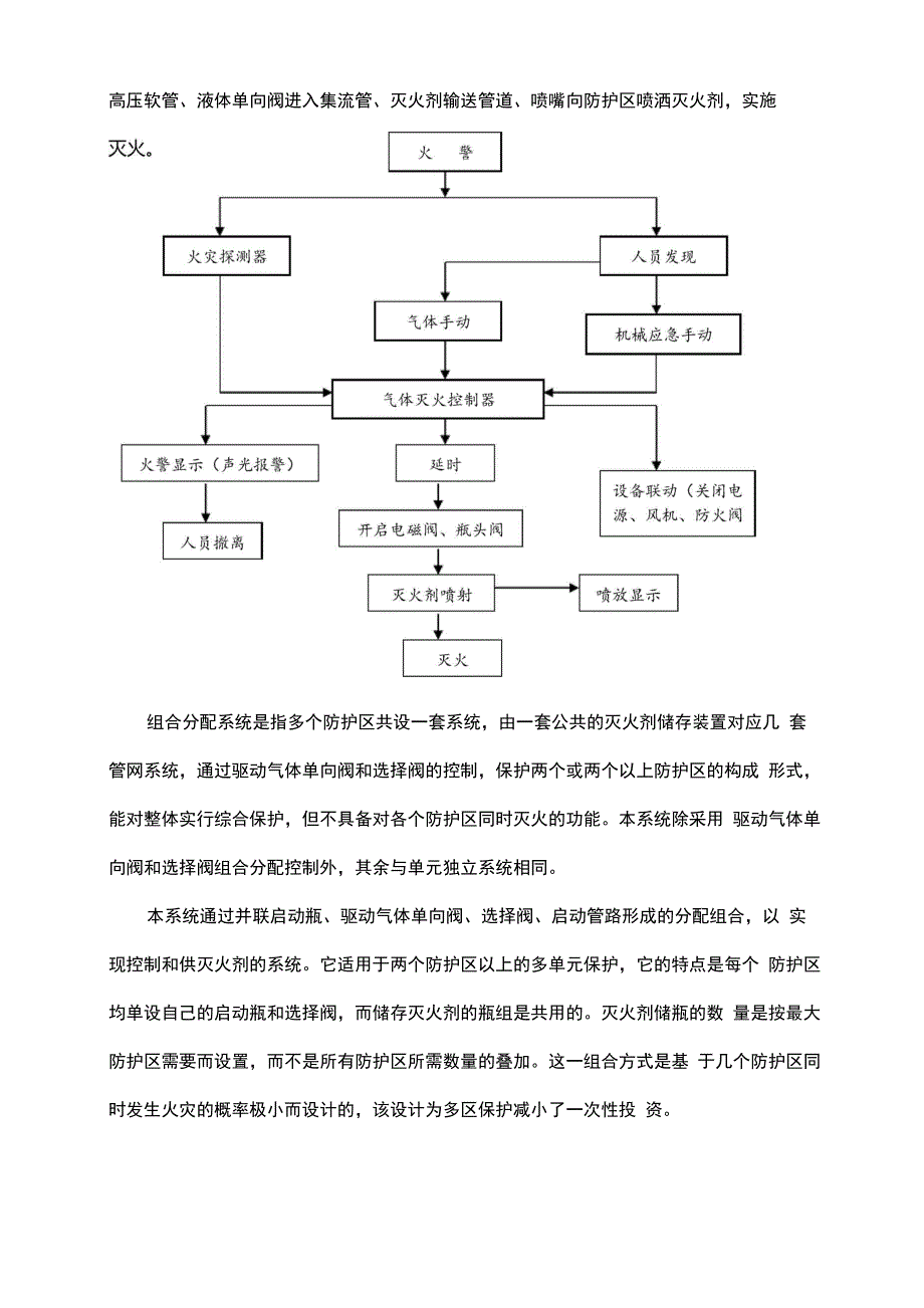 七氟丙烷气体灭火系统报价_第2页