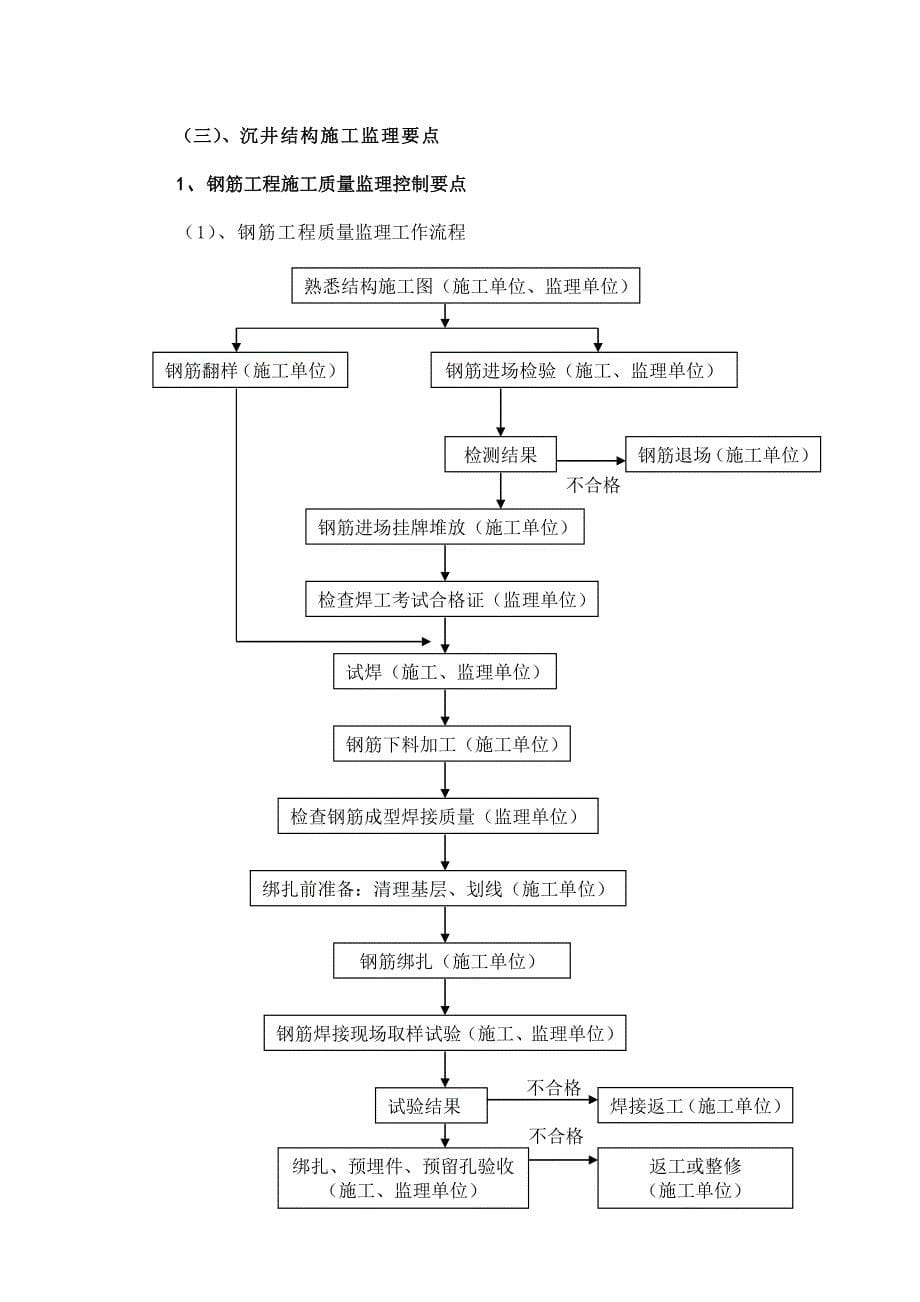 沉井监理实施细则_第5页