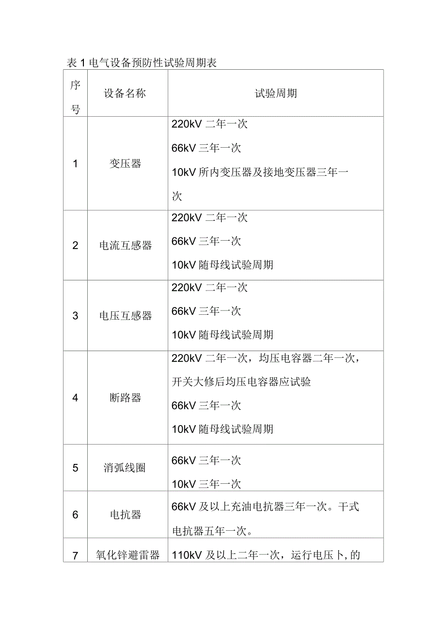 电力设备预防性试验周期暂行规定_第3页