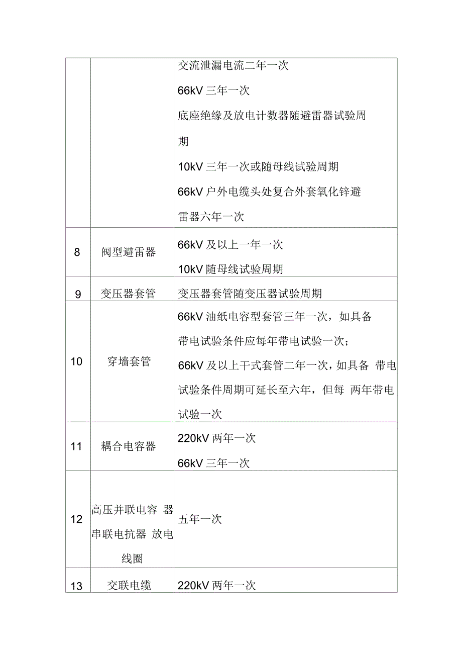 电力设备预防性试验周期暂行规定_第4页