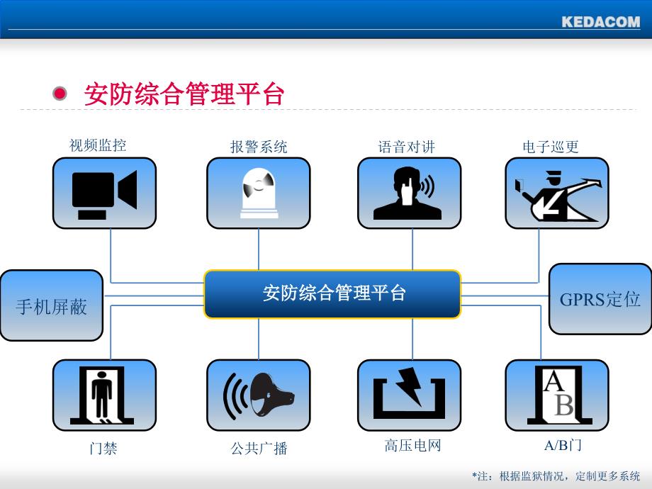 安防综合管理平台解决方案精品课件_第3页