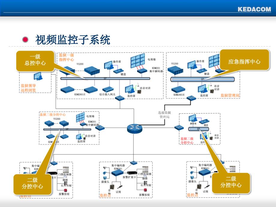 安防综合管理平台解决方案精品课件_第4页