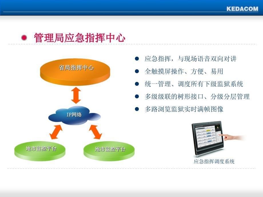 安防综合管理平台解决方案精品课件_第5页