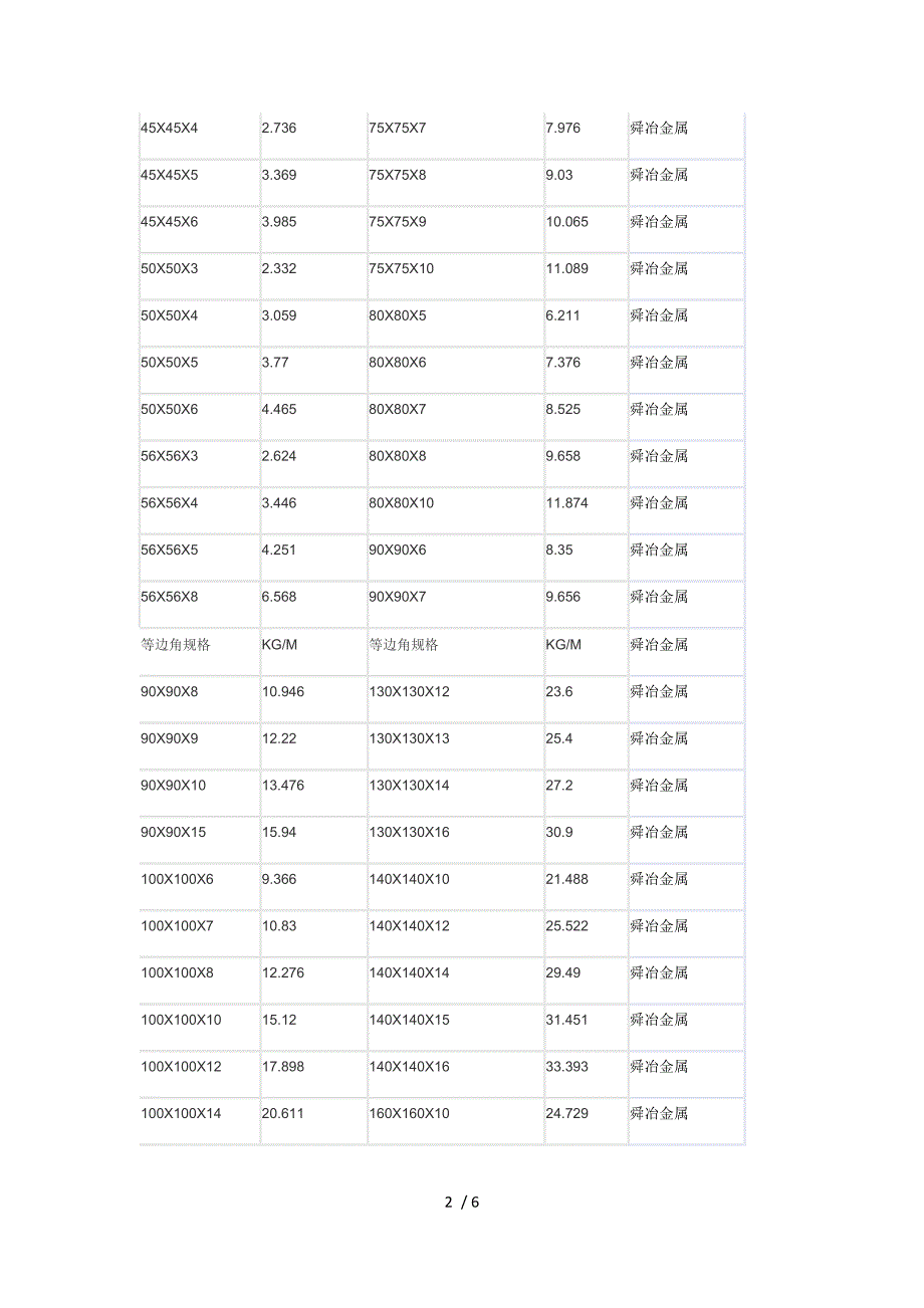 Q345B角钢——Q345B角钢参考_第2页