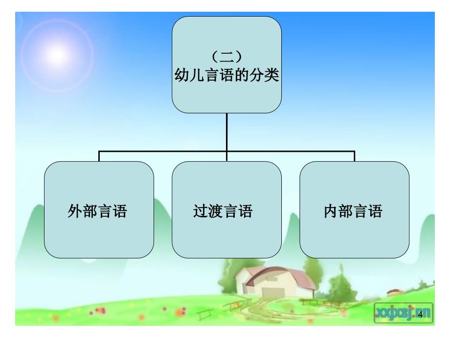 幼儿心理学之幼儿言语的发展课堂PPT_第4页