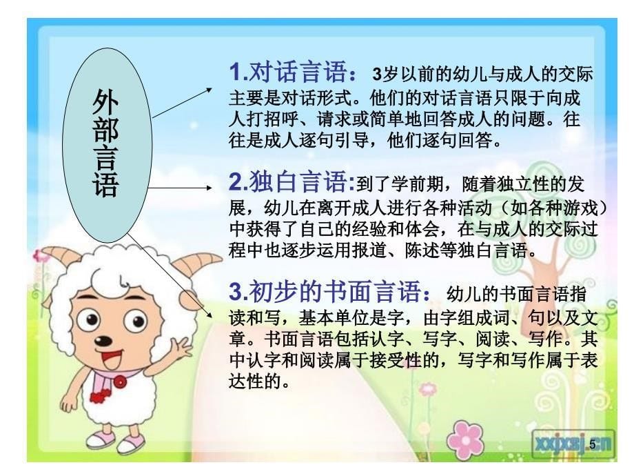 幼儿心理学之幼儿言语的发展课堂PPT_第5页