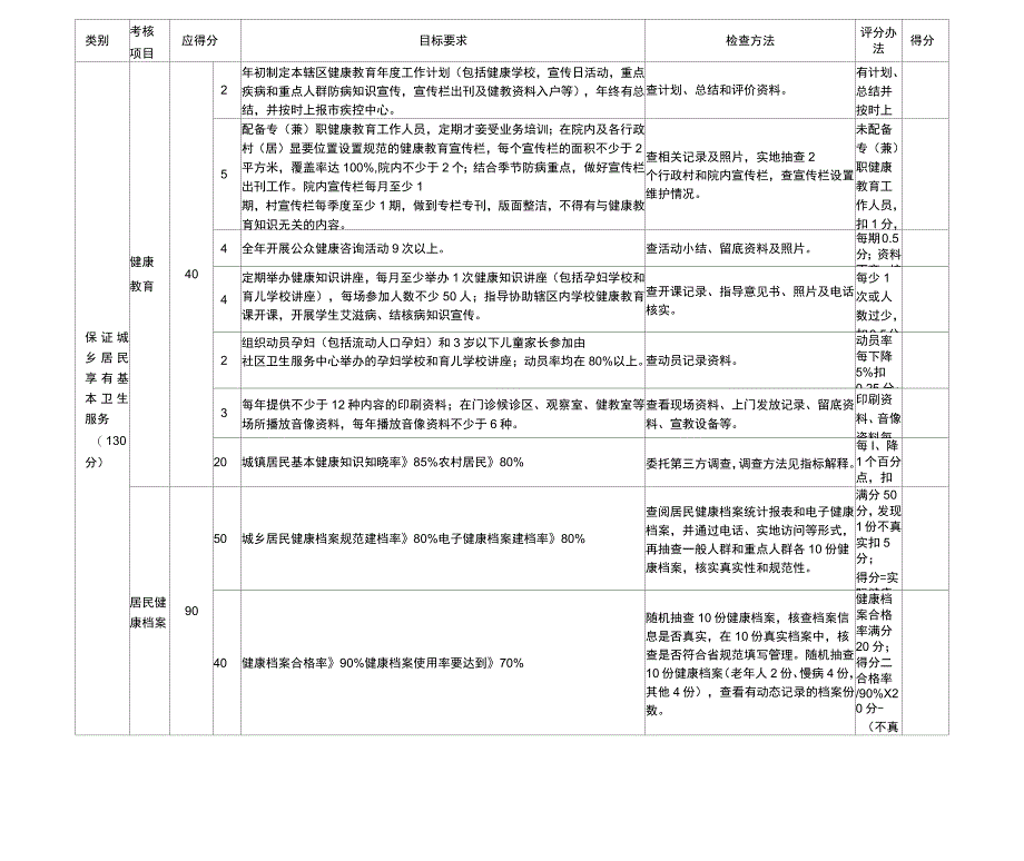 2013年瑞安基本公共卫生服务项目绩效考核评分细则_第2页