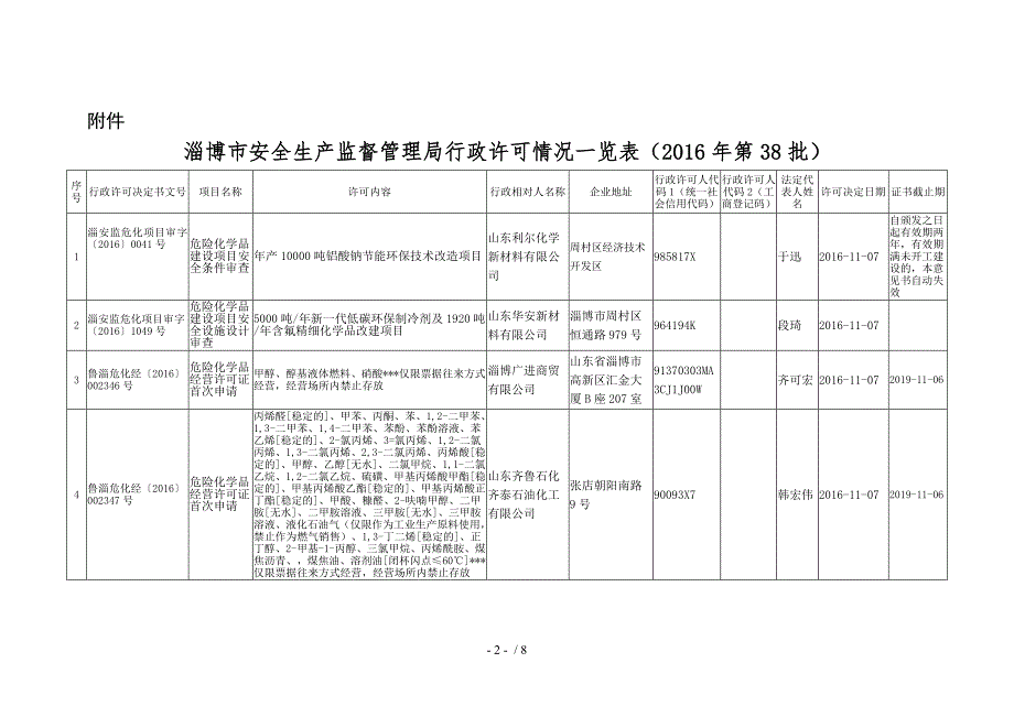 淄博市安全生产监督管理局_第2页