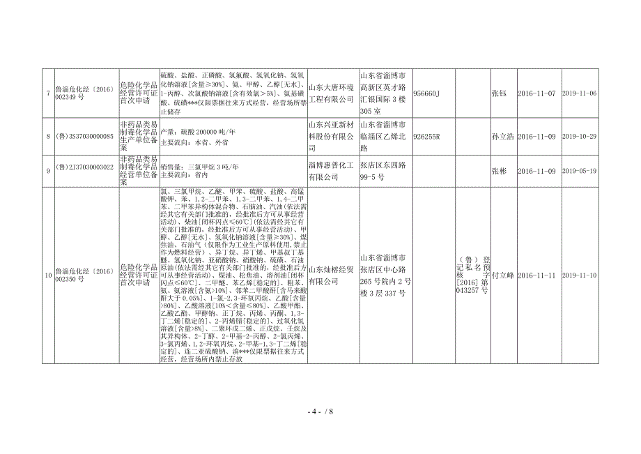 淄博市安全生产监督管理局_第4页