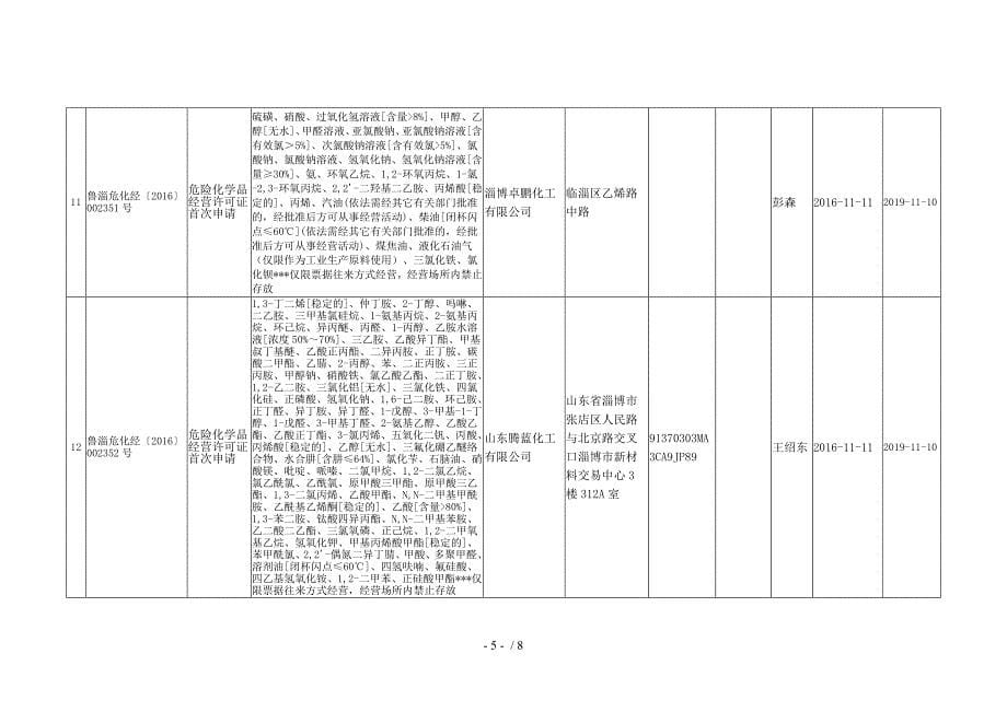 淄博市安全生产监督管理局_第5页