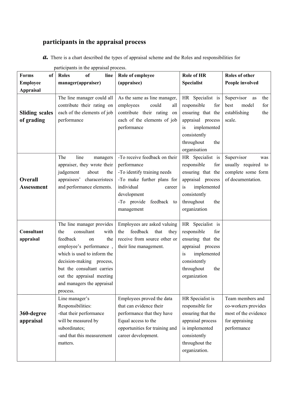 [英语学习]Assessment task 3人力资源管理doc_第2页