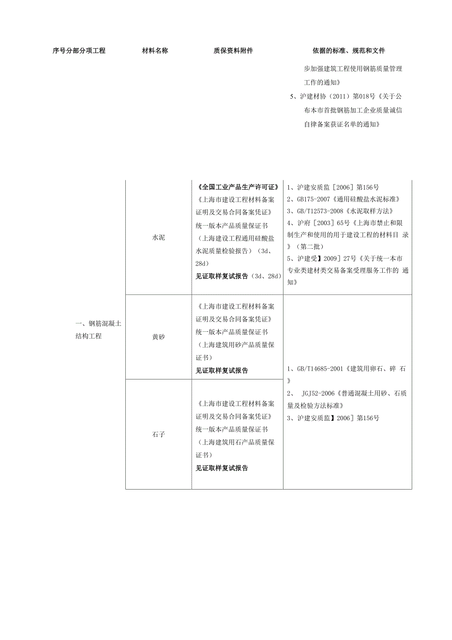 材料质量控制措施_第4页