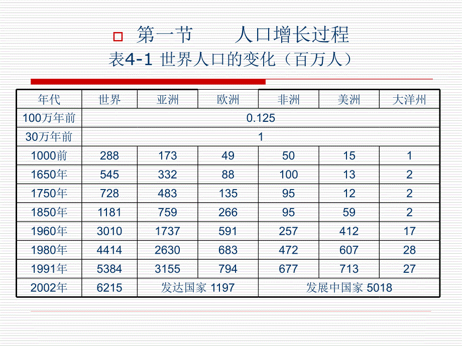 四章人口与发展_第2页