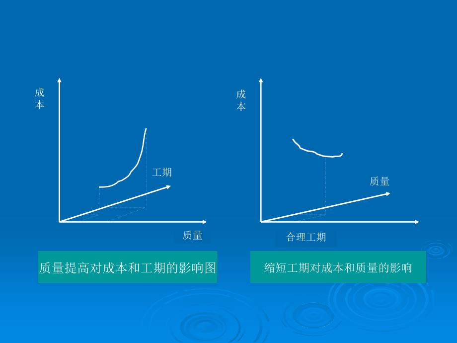 建设工程的目标控制.ppt_第3页