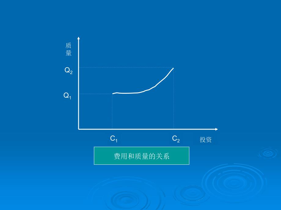 建设工程的目标控制.ppt_第4页