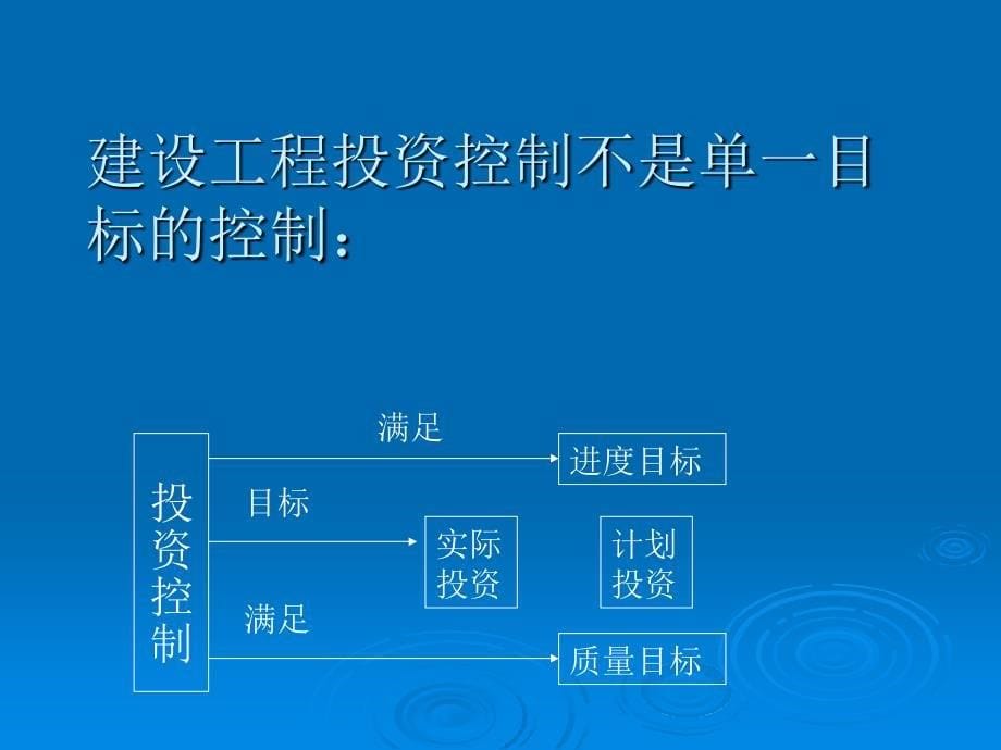 建设工程的目标控制.ppt_第5页