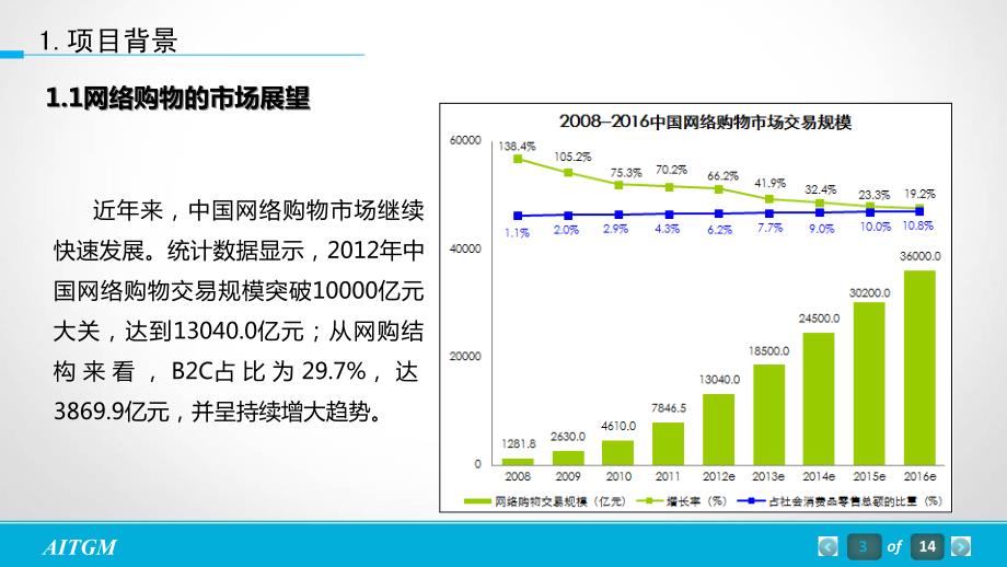 RFID电商智仓储管理方案_第3页