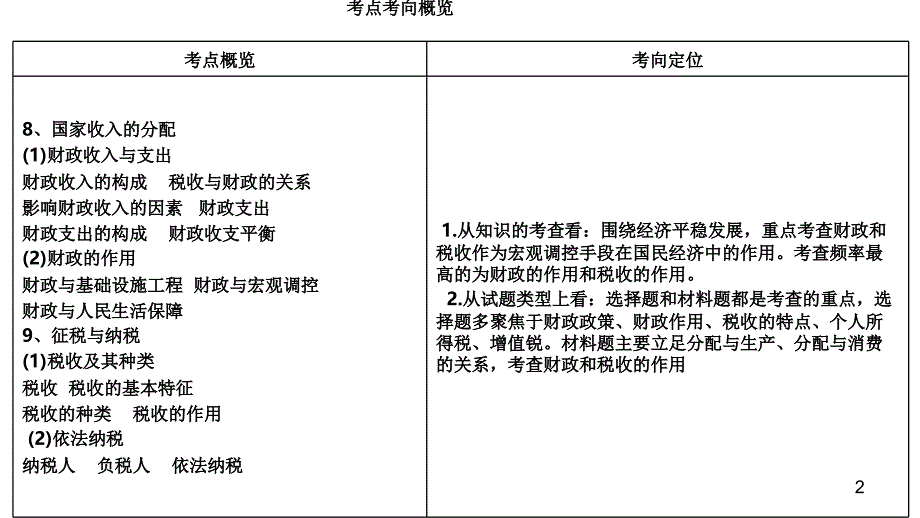 财政与税收(公开课)课件_第2页