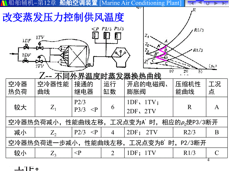 船舶空调装置的自动调节课件.ppt_第4页