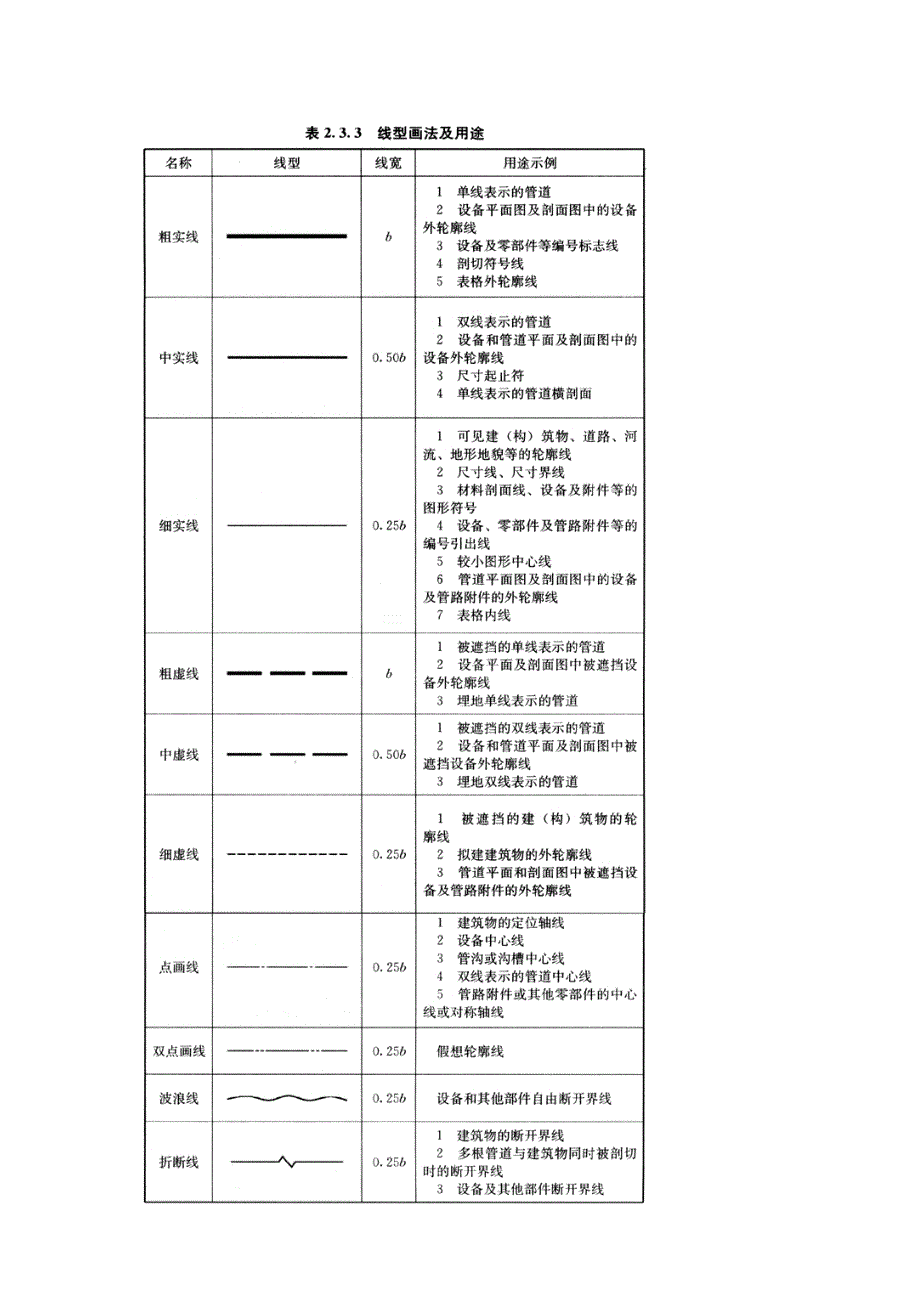 燃气工程制图标准_第4页