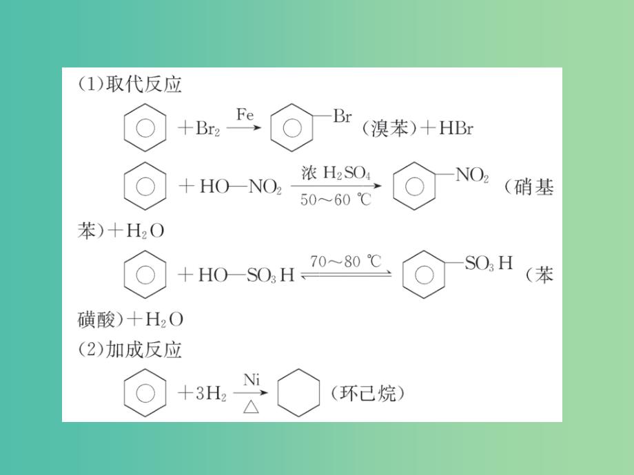 高考化学第一轮总复习 第十章 烃（第31课时）课件.ppt_第4页