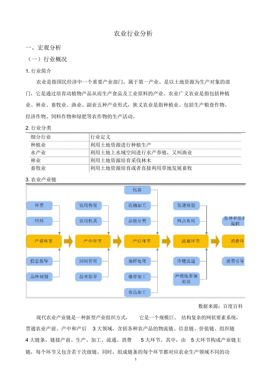 农业行业分析精编版_第1页