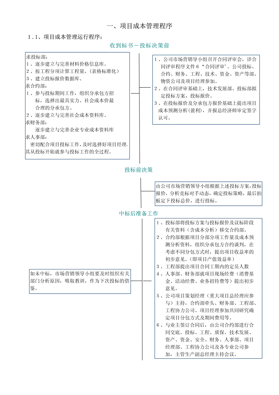 工程项目经理管理手册_第3页