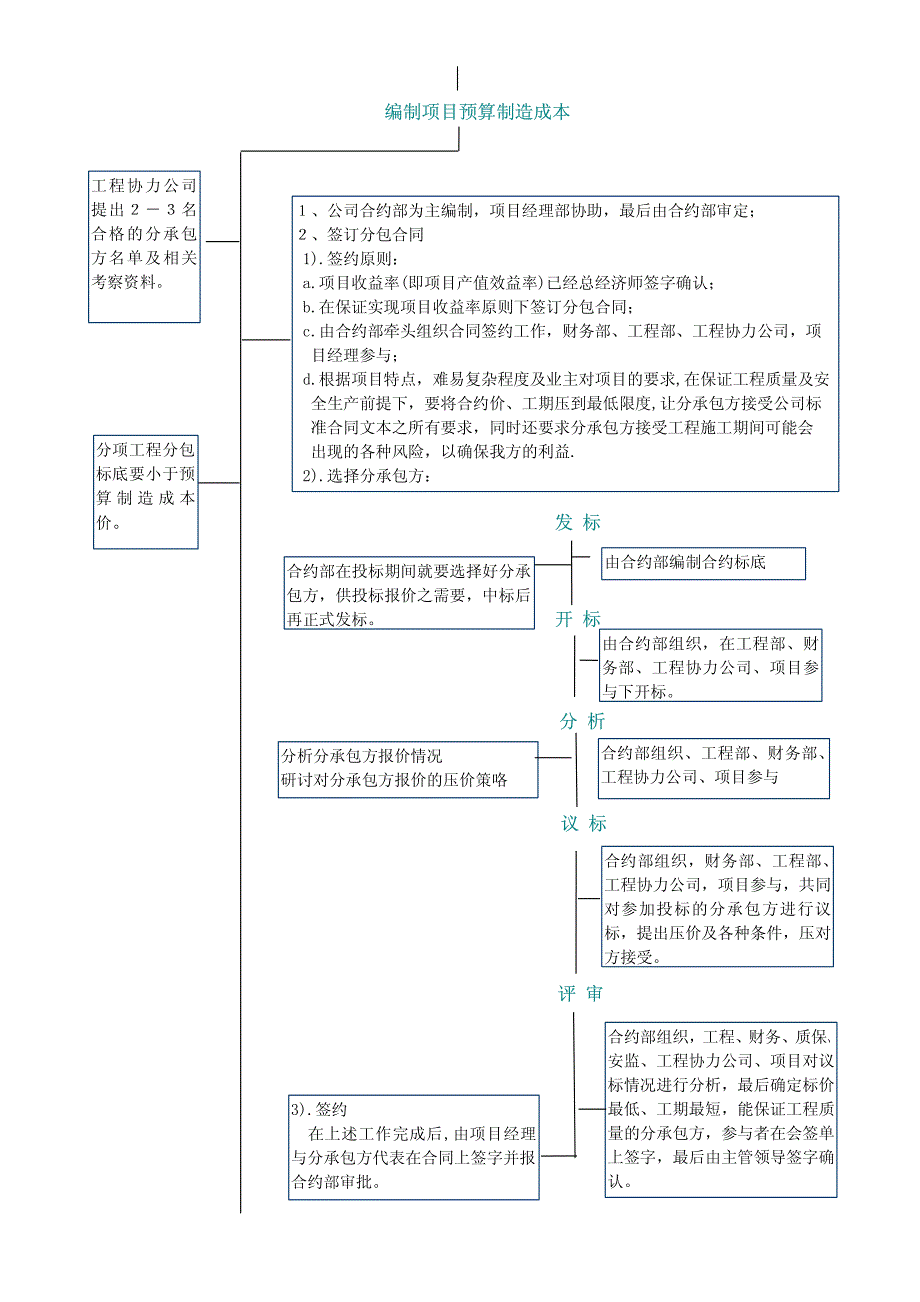 工程项目经理管理手册_第4页