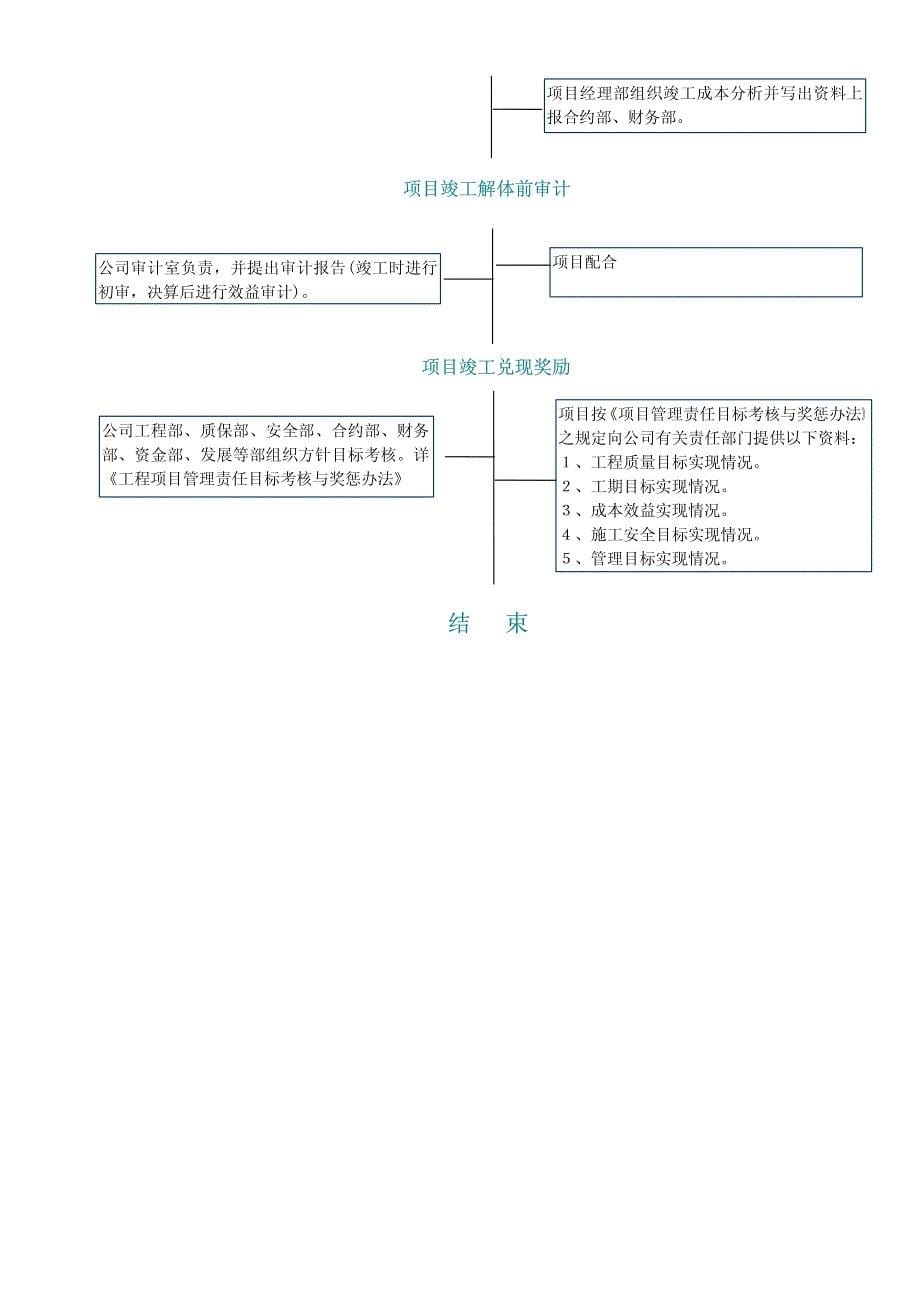 工程项目经理管理手册_第5页