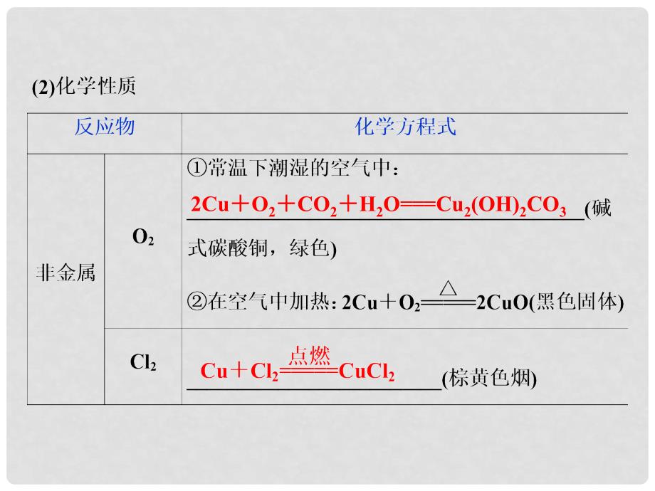 高考化学总复习 第3章 金属及其重要化合物 第4节 金属材料及金属矿物的开发利用课件 新人教版_第4页